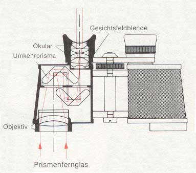 Fernglas 23kb
